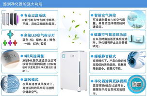 濰潤空氣凈化器KJZ 430 全方位守護室內空氣健康，誠邀技術合作