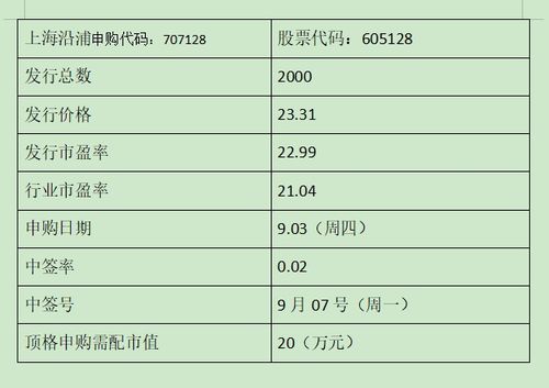上海沿浦中簽號公布，605128沿浦中簽號在線查詢與結果查看全指南