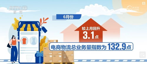 活躍增長第一，中國經濟新質生產力躍遷支撐貨物與技術進出口發展
