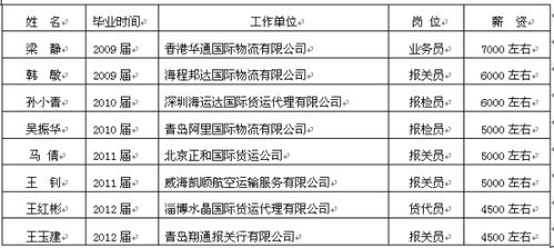 大數據賦能報關與國際貨運 知識技能在新時代的價值躍升