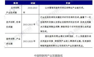 物聯(lián)網(wǎng)發(fā)展的瓶頸、制約與未來(lái)解決途徑